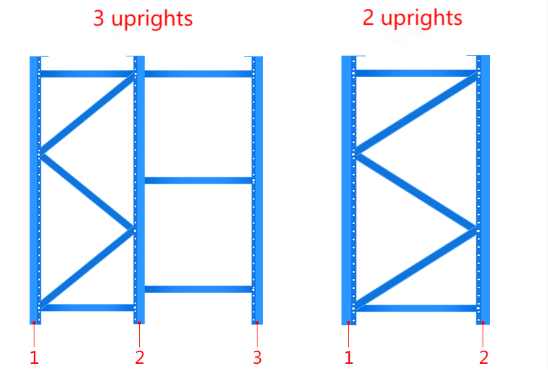 uprights